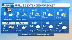 nbc dfw weather